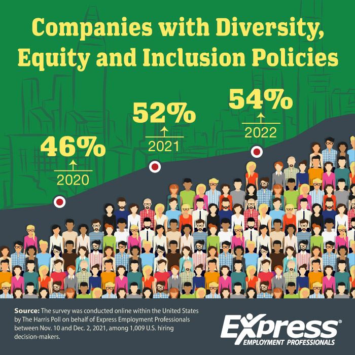 Companies with Diversity, Equity and Inclusion Policies
